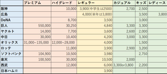 12球団ファンクラブ