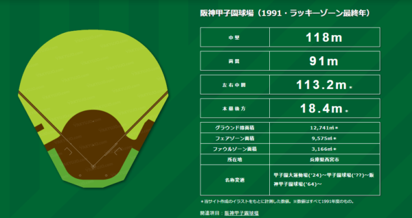 甲子園／ラッキーゾーンの復活はあるのか？