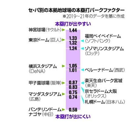 甲子園／ラッキーゾーンの復活はあるのか？