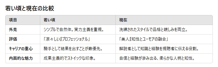 若い頃と現在を振り返って比較