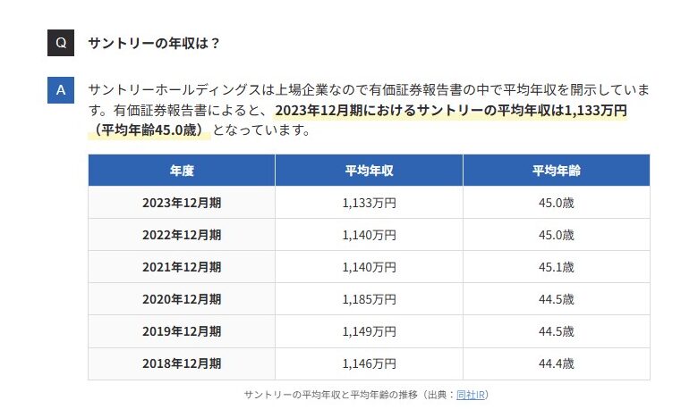 サントリー平均年収